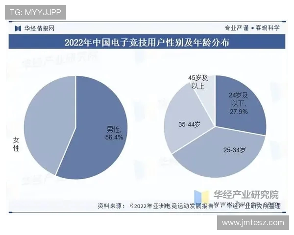 电竞时代的崛起：探索电子竞技产业的未来发展与创新机会